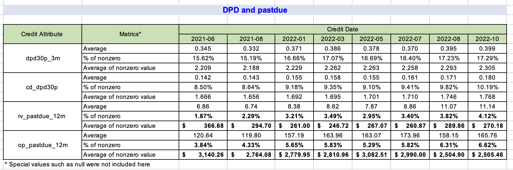 MaxDecisions: US consumers credit is deteriorating at a faster pace but severity is decreasing