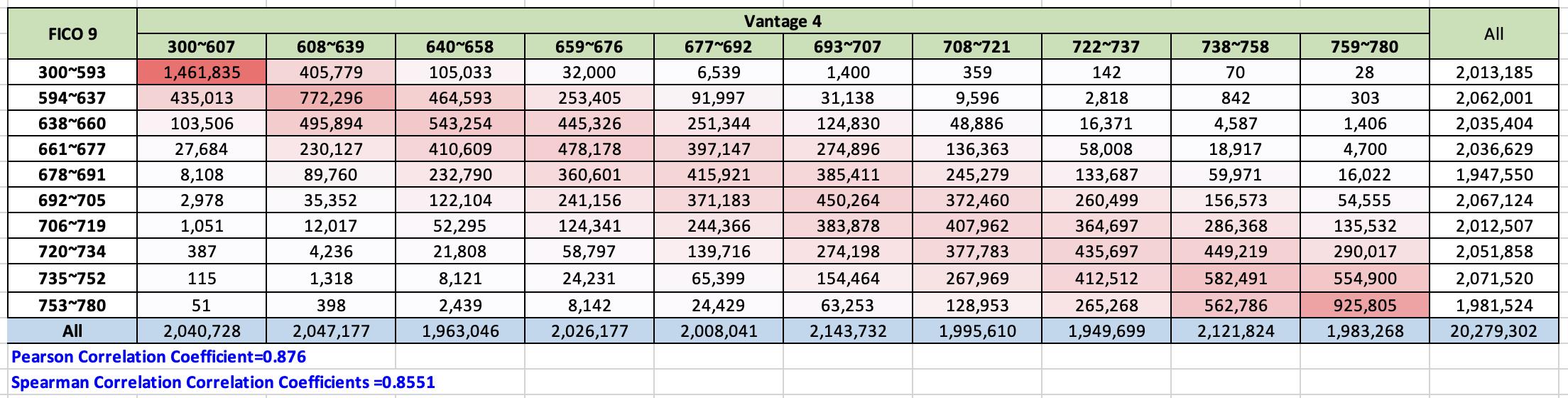 MaxDecisions: FICO 9 vs. Vantage 4 – The final verdict